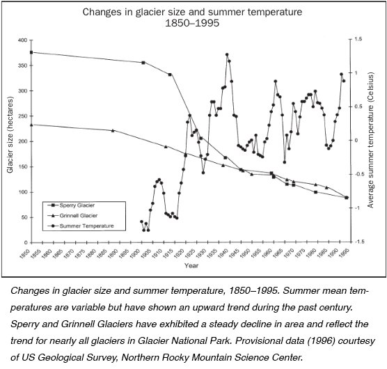 Graph of glacier change w caption
