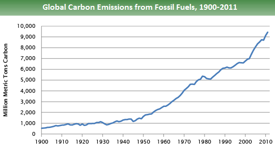 global_emissions_trends_2015