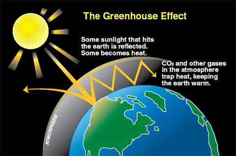 GreenhouseEffect