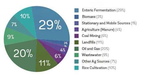 1_30_15_Ensia_AnthroMethaneSourcesSince2010_457_253_s_c1_c_c
