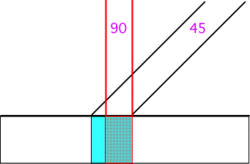 250px-Angle_of_incidence_diagram