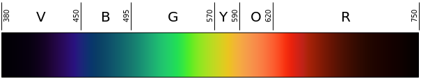 605px-Linear_visible_spectrum.svg